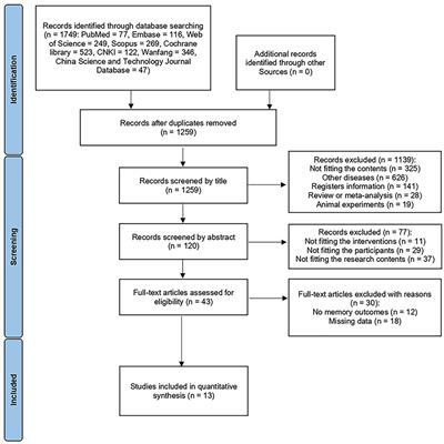 The effects of repetitive transcranial magnetic and transcranial direct current stimulation on memory functions in older adults with mild cognitive impairment: a systematic review and meta-analysis